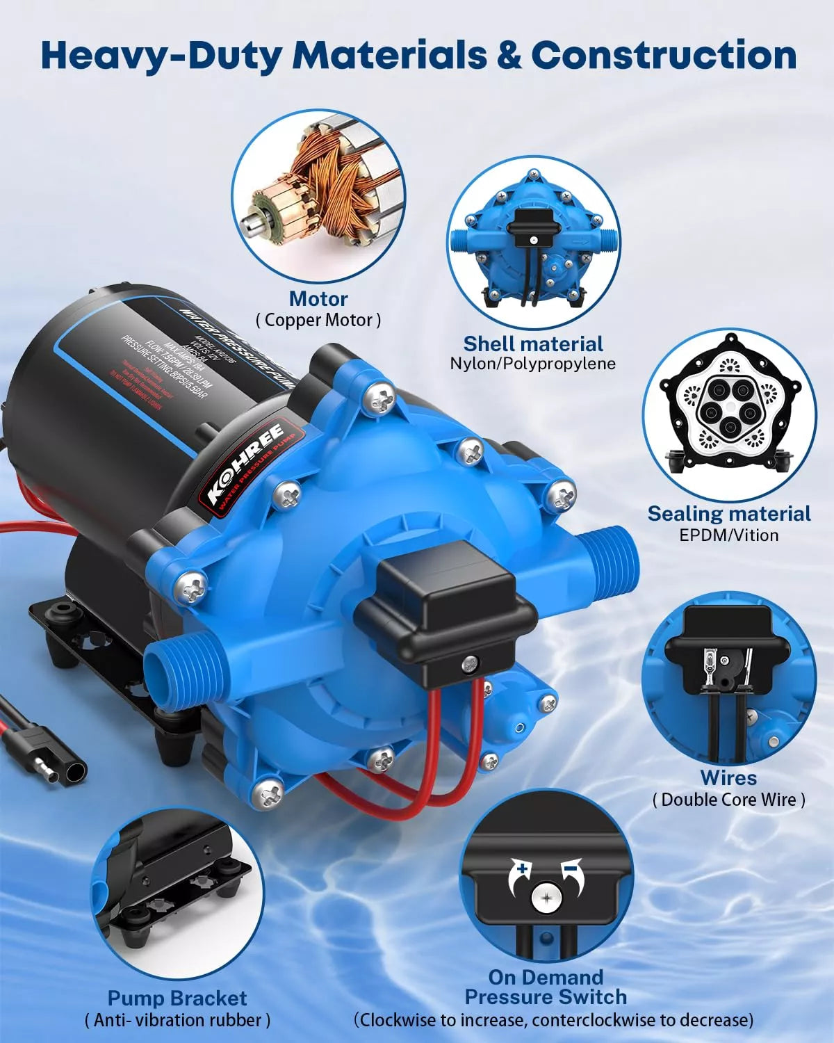 Blue washdown pump with labeled components