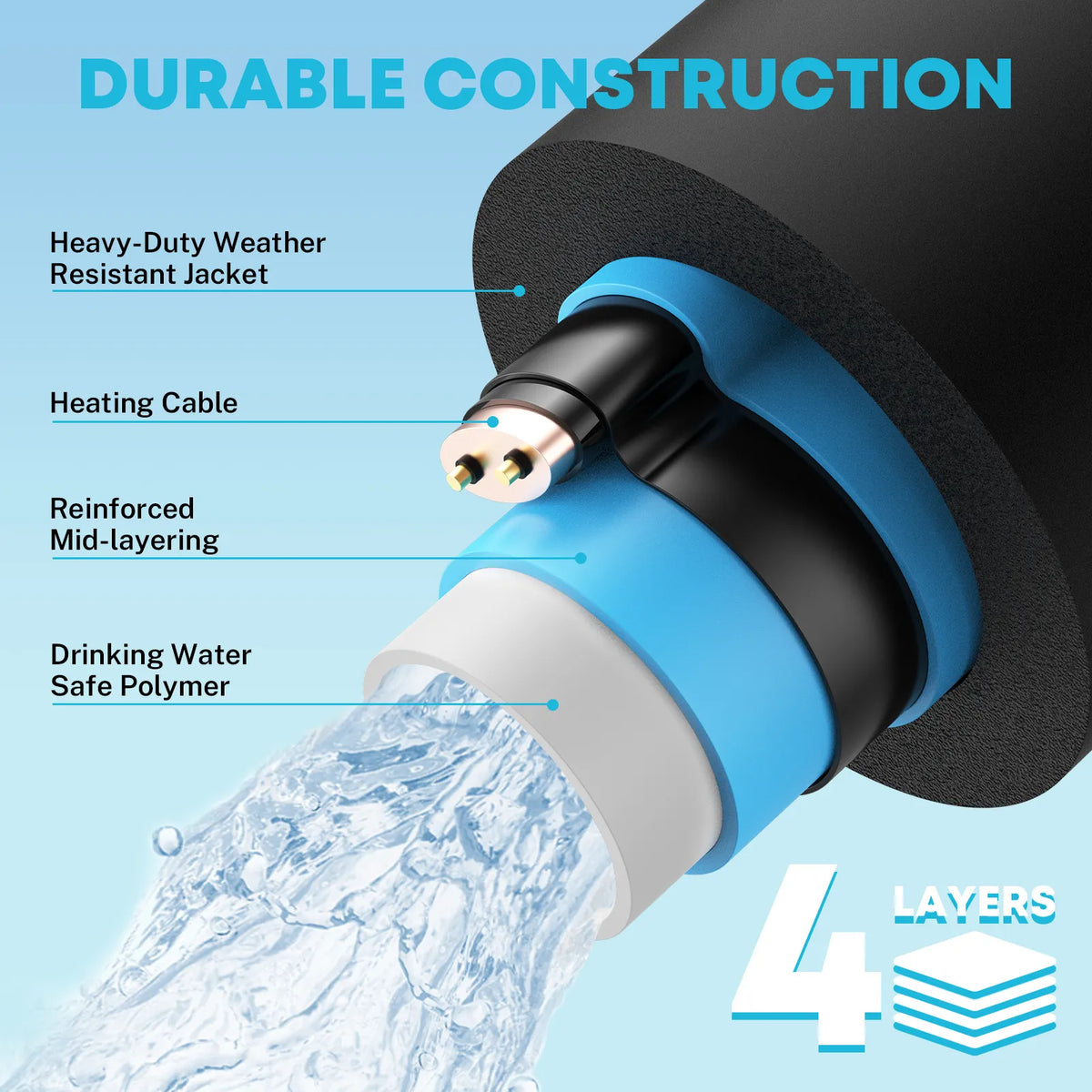 NSF/ANSI 372 certified Kohree heated RV water hose for drinking water systems and cold-weather RV use.