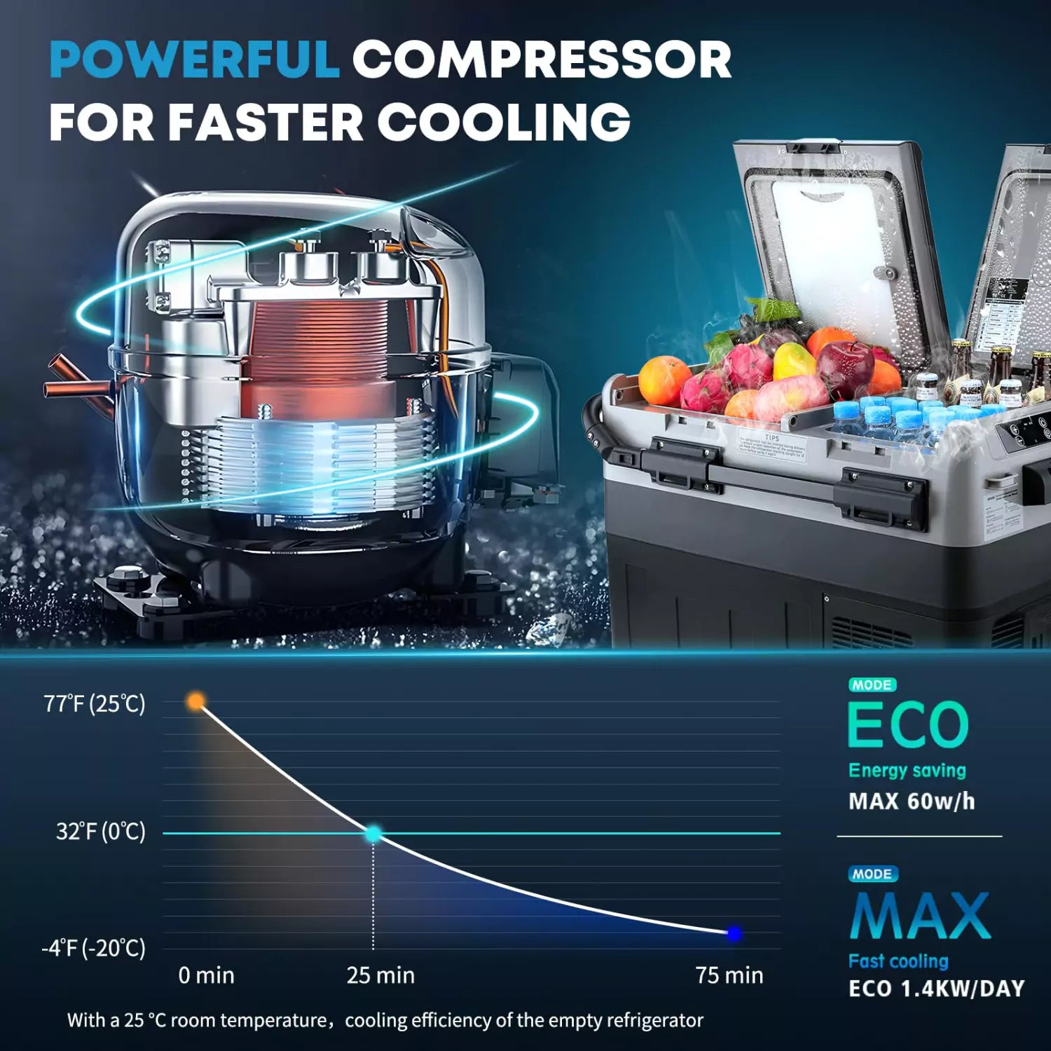 portable car freezer