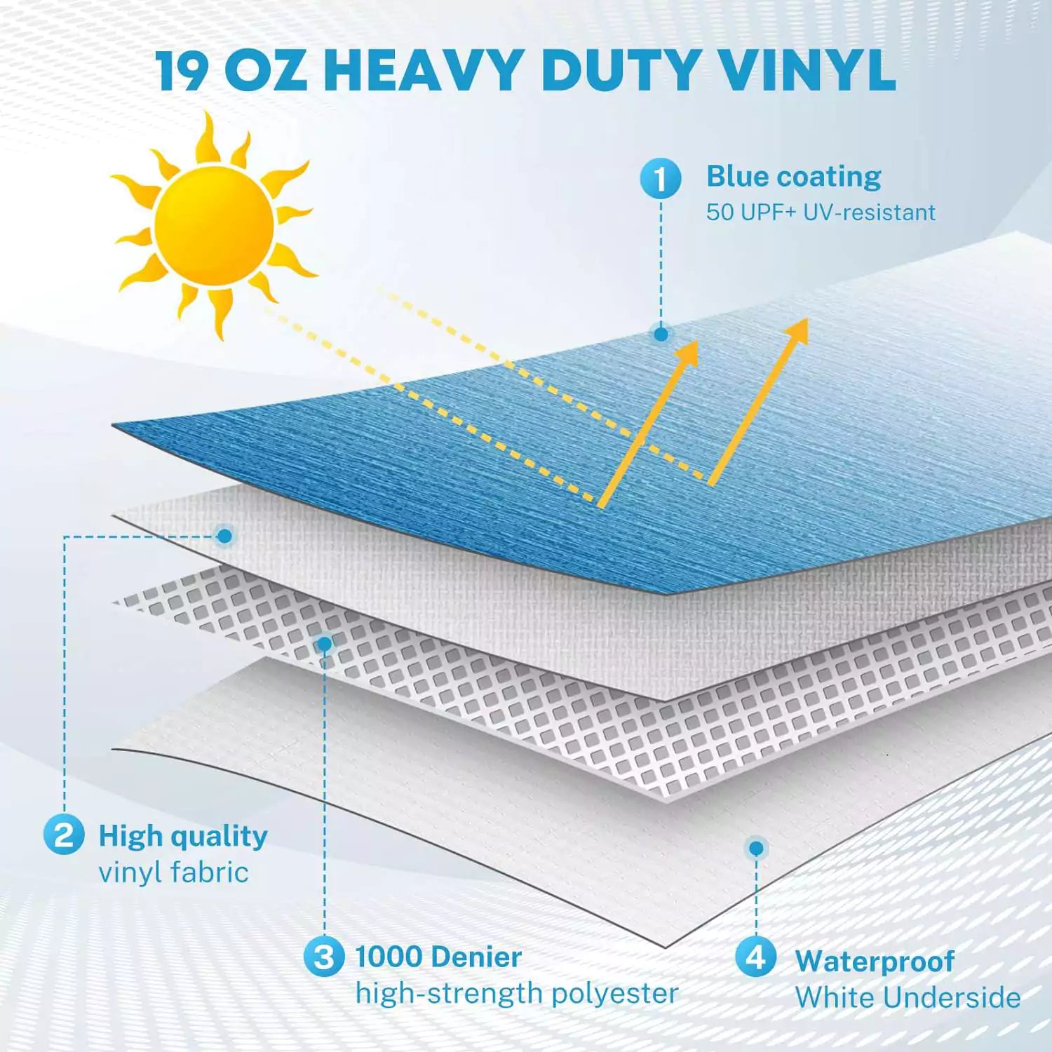 SHZAITOR Weatherproof Vinyl RV Awning Fabric Replacement – Fits Campers 9-20 Feet, 8FT Width
