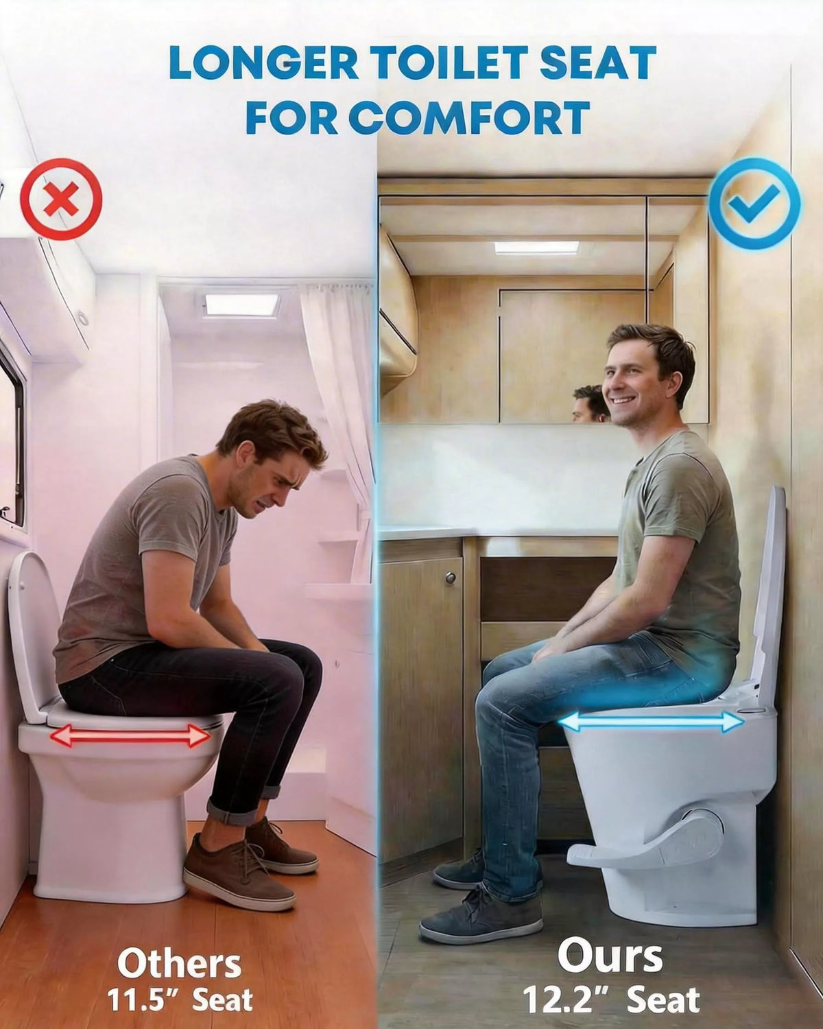 Comparison of a longer toilet seat for comfort with a man using a standard and a longer toilet seat.