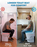 Comparison of a longer toilet seat for comfort with a man using a standard and a longer toilet seat.