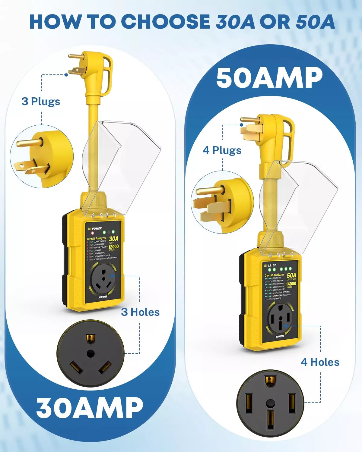 Comparison of 30A and 50A rv surge protectors with plugs and sockets.