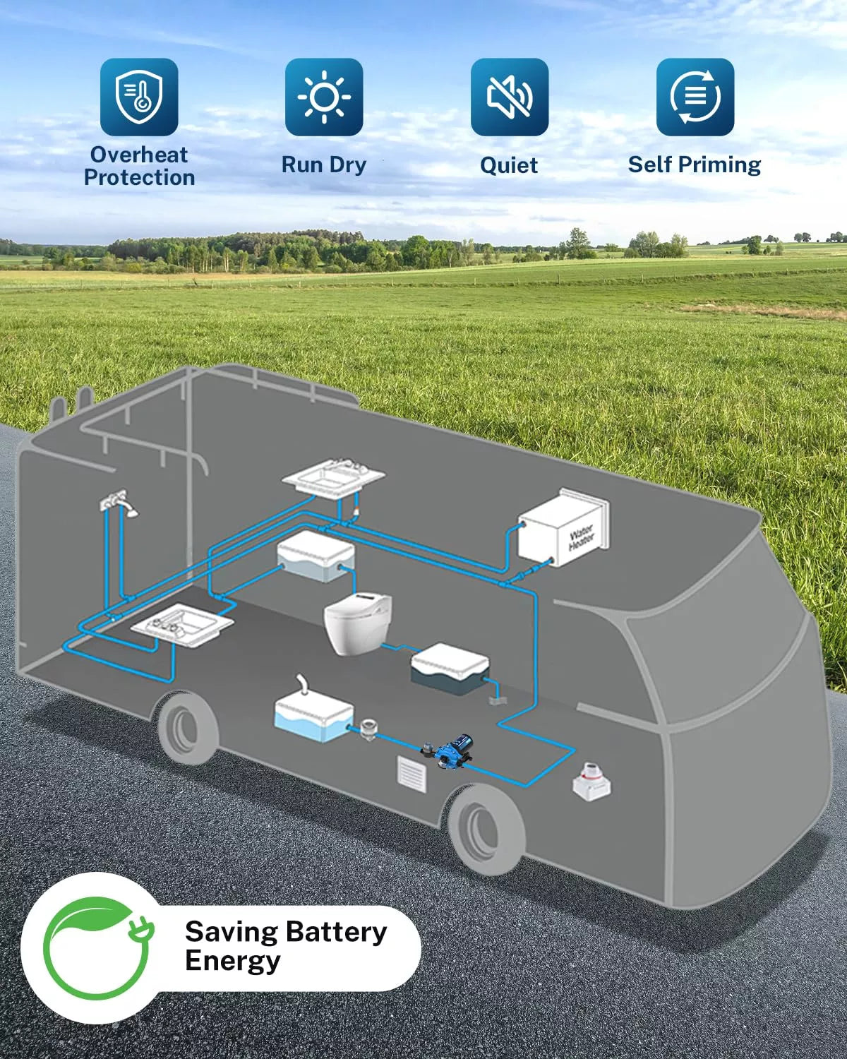 Interiror of rv water system