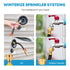 Sprinkler blowout adapter