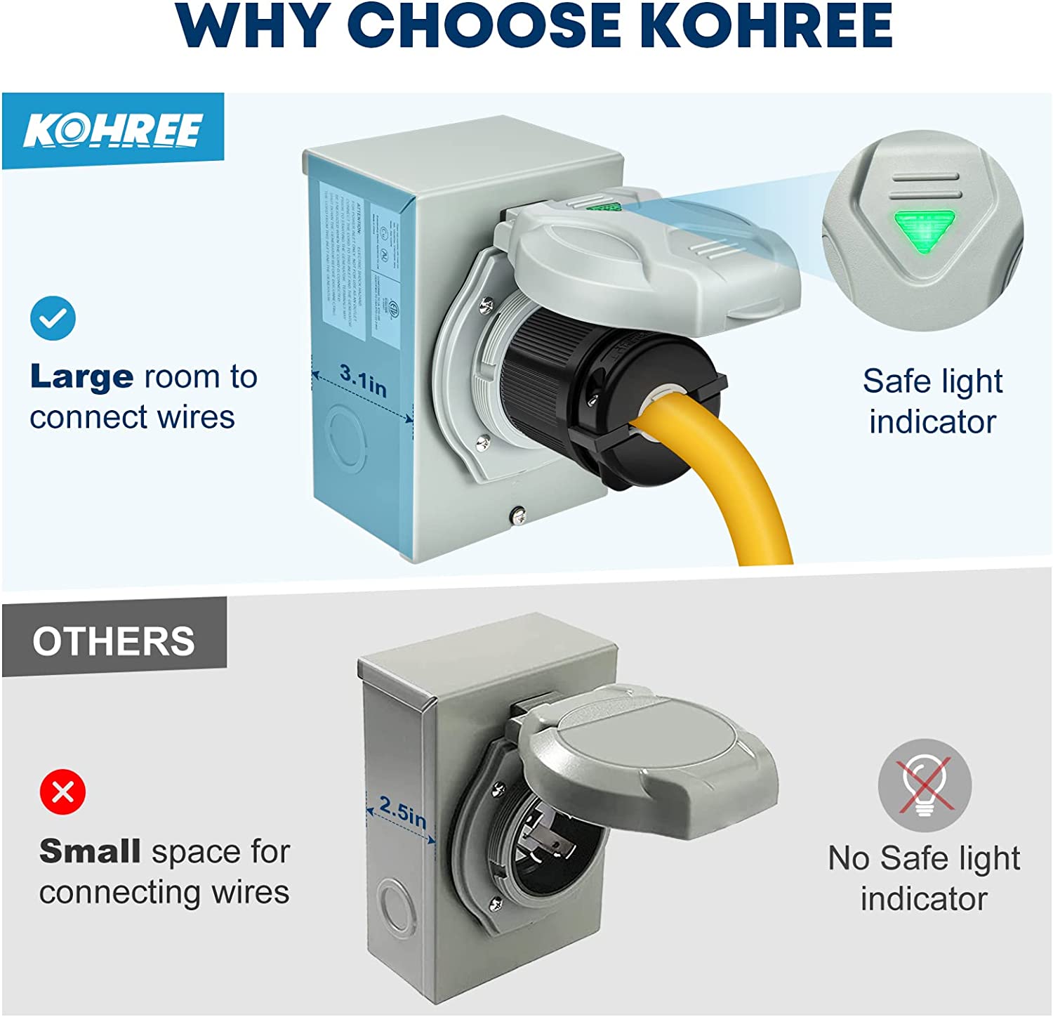 50 Amp Generator Inlet Box