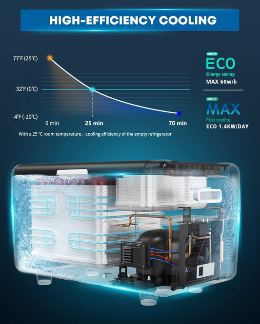 Kohree 12V Dual Zone Fridge Freezer 32 Quart Portable Refrigerator