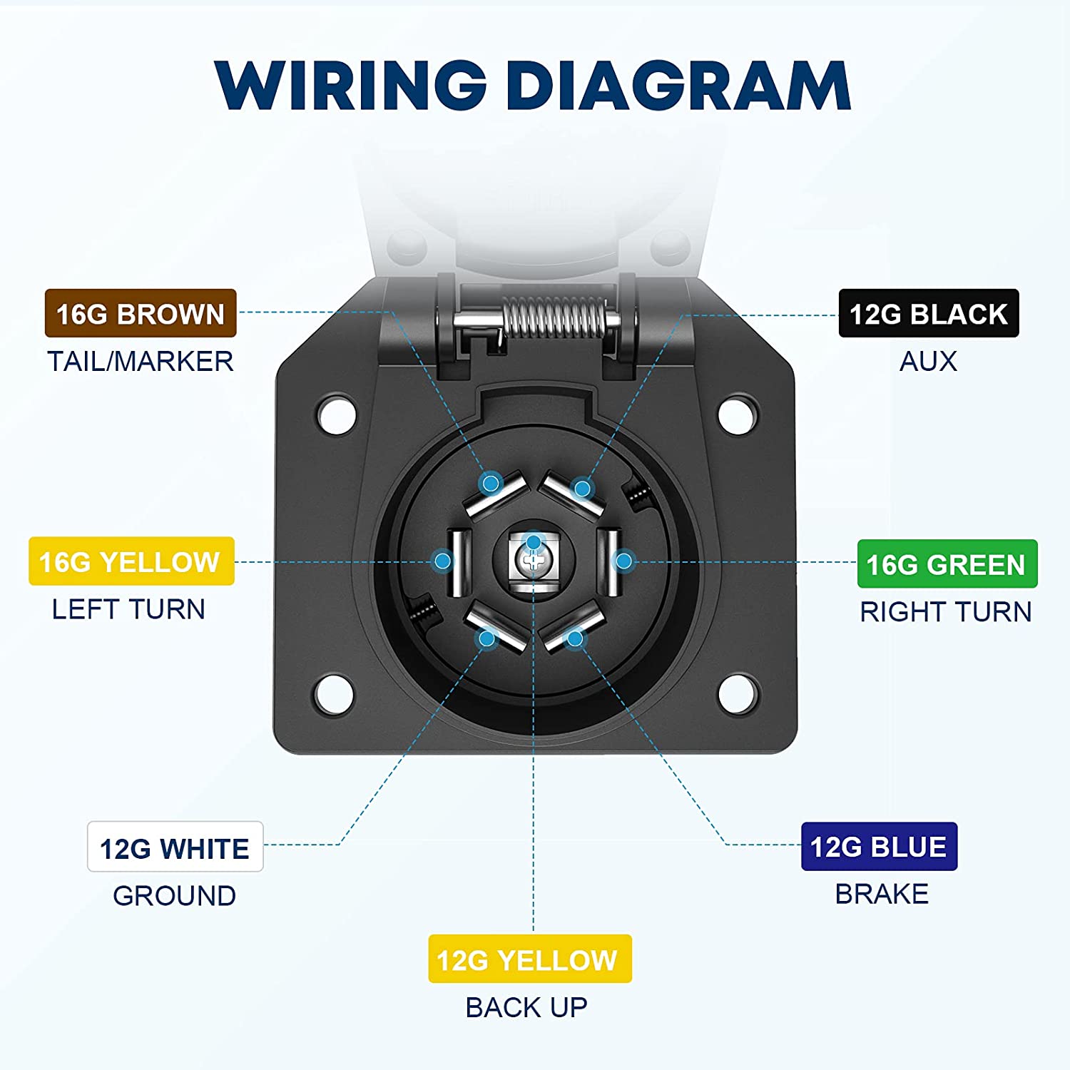 4 Way Flat to 7 Way Round Blade Trailer Adapter