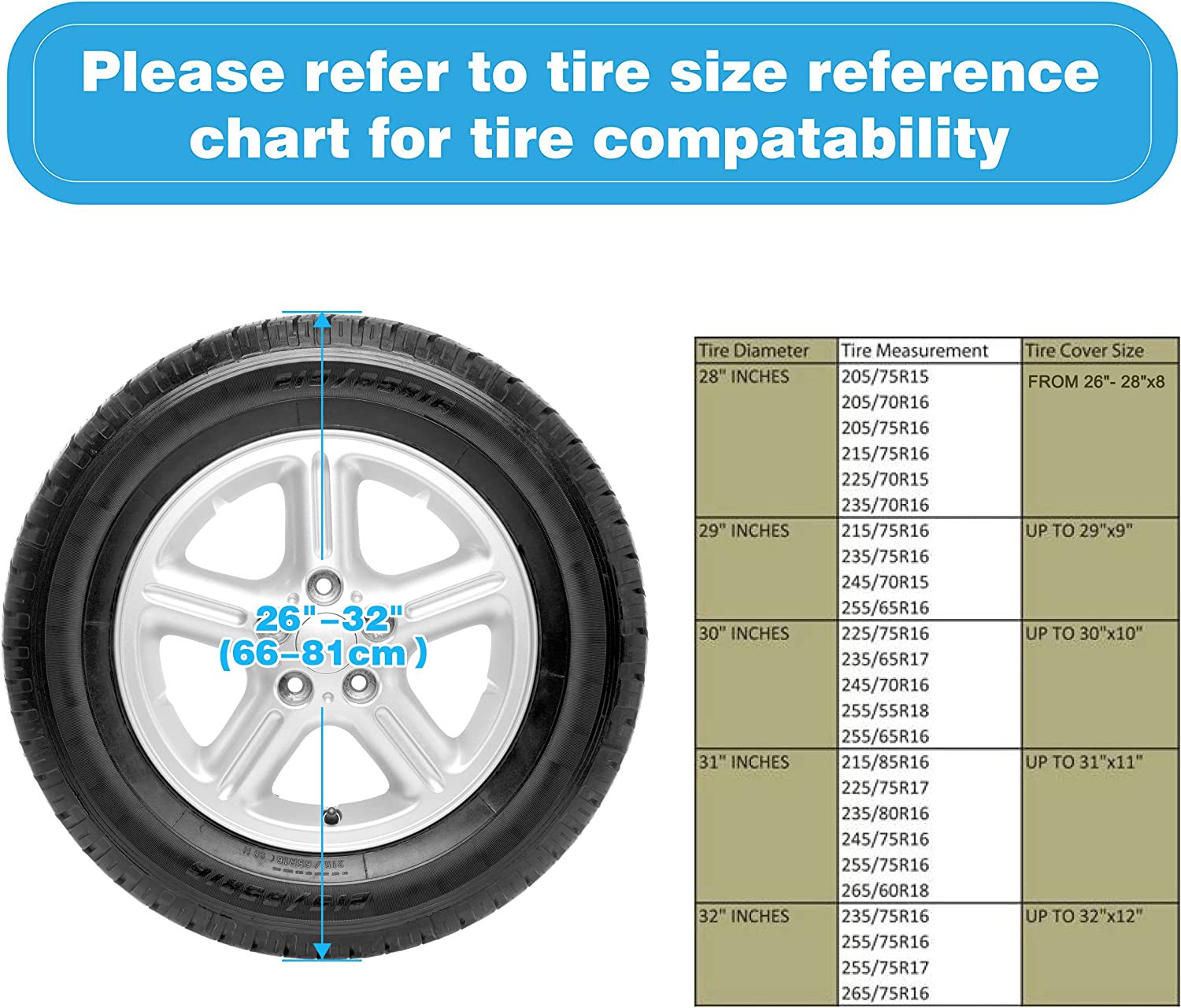 How to find the right size cover for a tire?