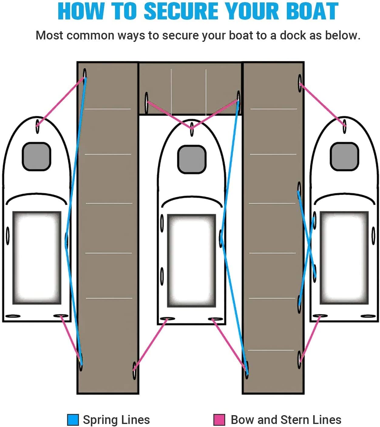 Most common ways to secure your boat to a dock