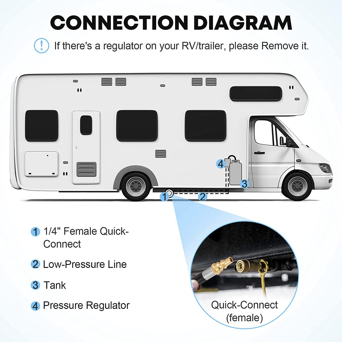 Kohree RV Quick Connect Propane Hose 7ft