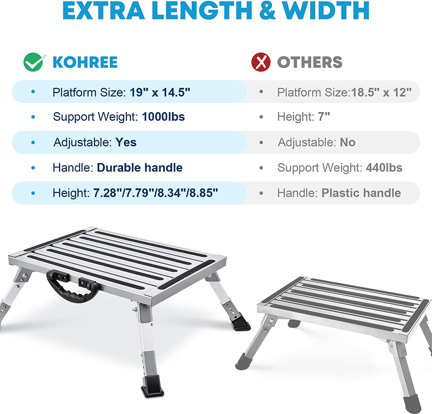 Kohree RV Folding Step Stool Adjustable Camper Step Stool