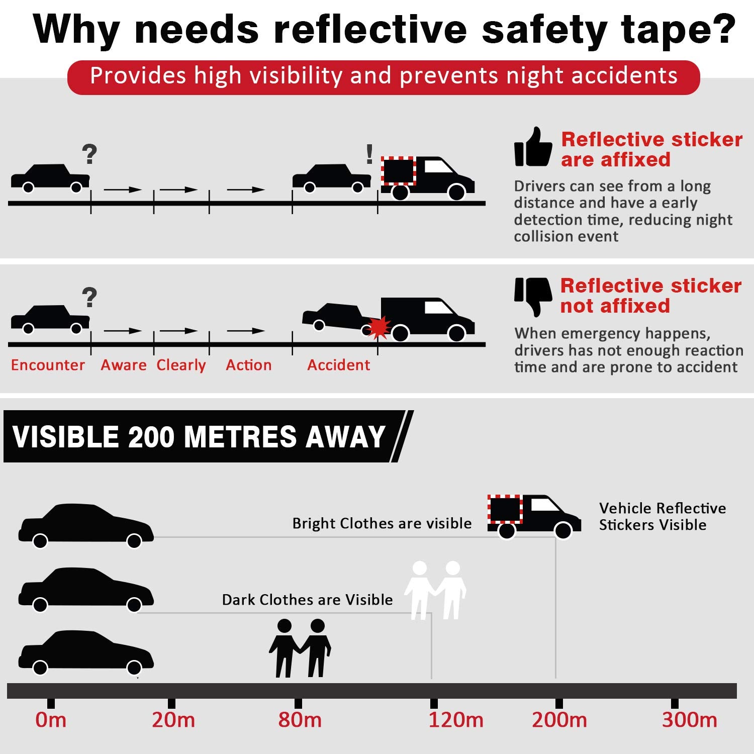 Why needs reflective safety tape?